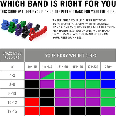Pull Up Resistance bands