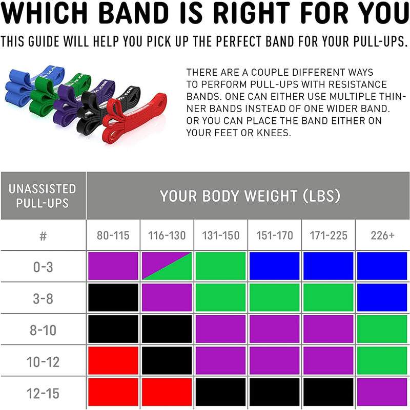 Pull Up Resistance bands